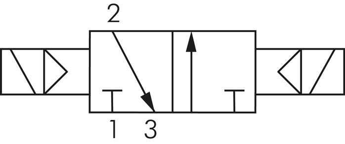 Schaltsymbol: 3/2-Wege Magnet-Impulsventil